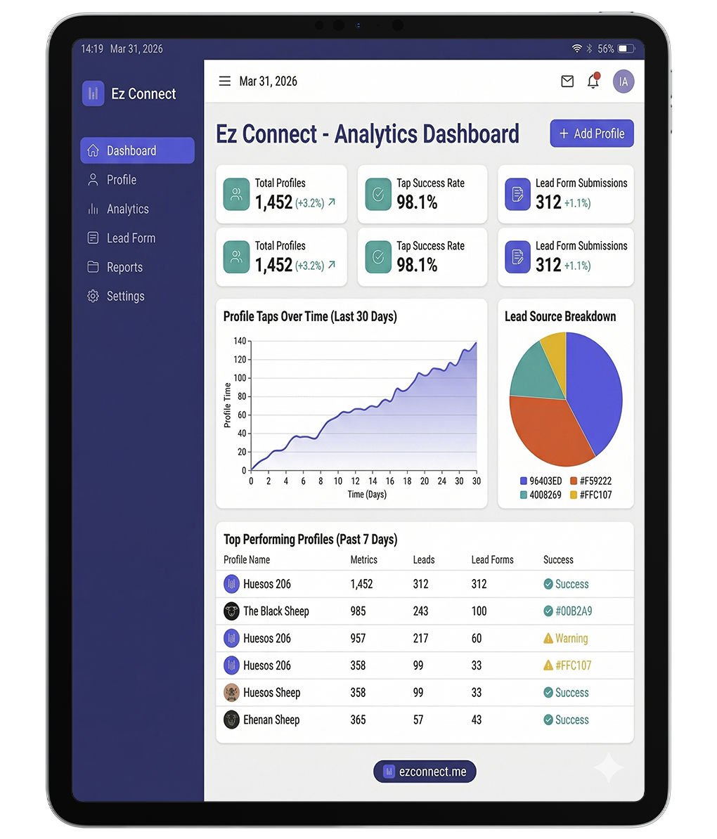 Dashboard Analytics